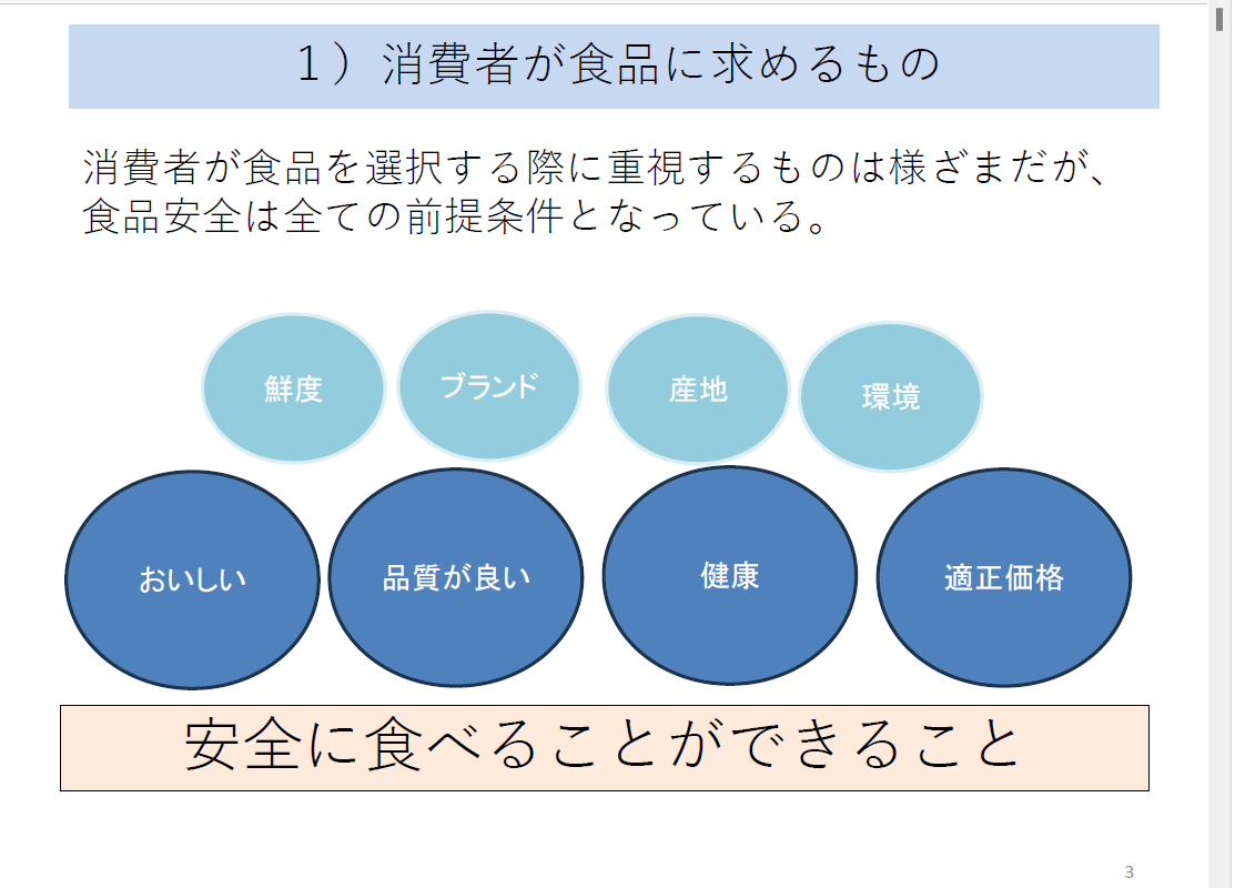 消費者が食品に求めるもの