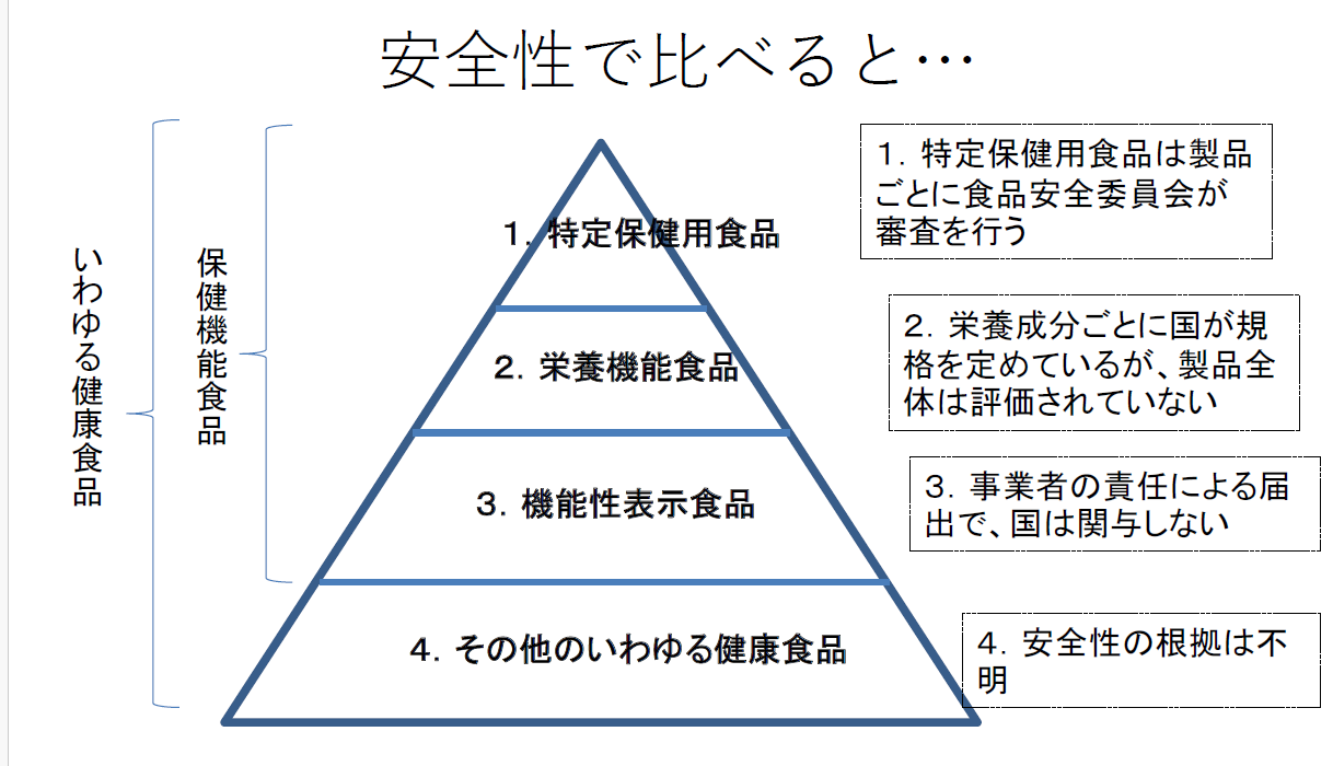 安全性の位置づけ